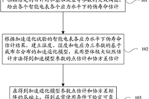 智能电表可靠寿命的预测方法