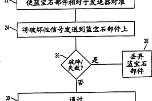 用于电子设备的蓝宝石组件的声学测试