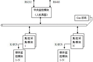 蓄电池在线监测均衡系统