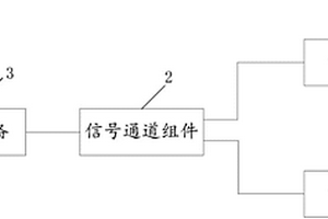 核电站调节阀开关动作的测试系统及方法