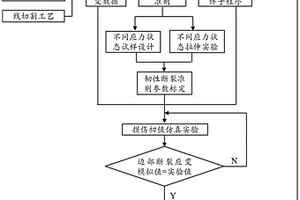 考虑切边质量的金属板料冲压成形边部开裂预测方法