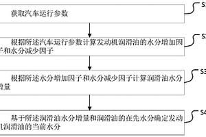 发动机润滑油水分预测方法、系统、汽车及介质