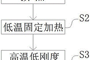 空天飞机测试的极端高温加热系统及其加热方法