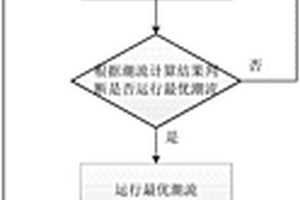 基于PMU监测的互联电网子系统运行可靠性评估方法