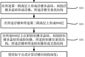 浮栅回刻的深度的测试方法