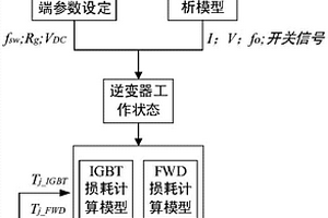 IGBT功率模块结温动态预测方法