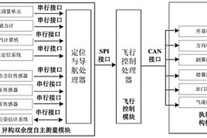 中小型无人机双余度自主测量飞控系统