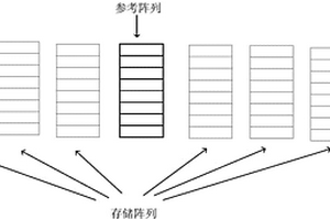 MRAM芯片及其自测试方法