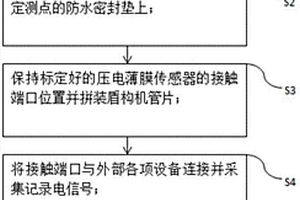 测试盾构管片防水密封垫密封性能的方法