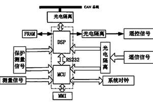 基于DSP与MCU复合结构的微型继电保护自动化测控装置