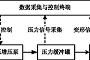 在役管道复合载荷模拟测试系统