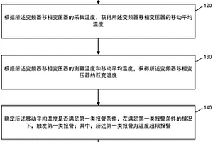 变频器移相变压器温度监测方法、装置及电子设备