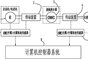 超越离合器工作状态的监测结构及工程机械