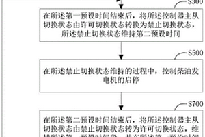 用于移动式海上环境监测设备中的监控系统的控制方法