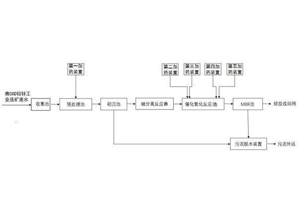 高COD铅锌工业选矿废水处理系统及方法