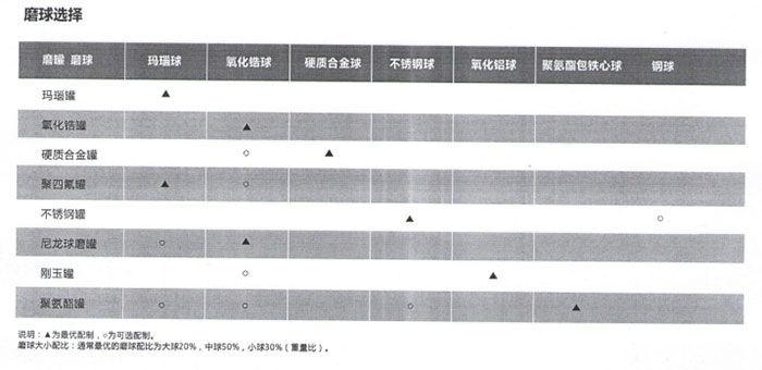 魔球选择