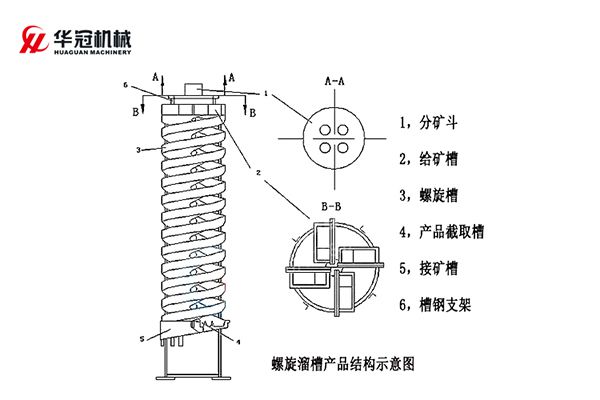 玻璃钢螺旋溜槽结构示意图