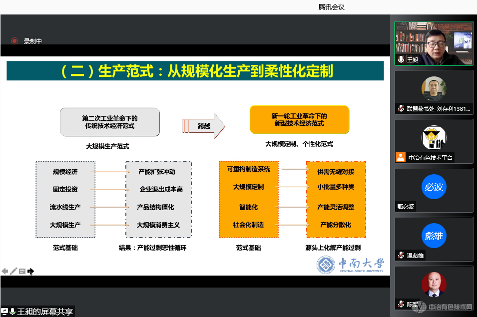 有色金属资源循环与节能环保企业高管研修班