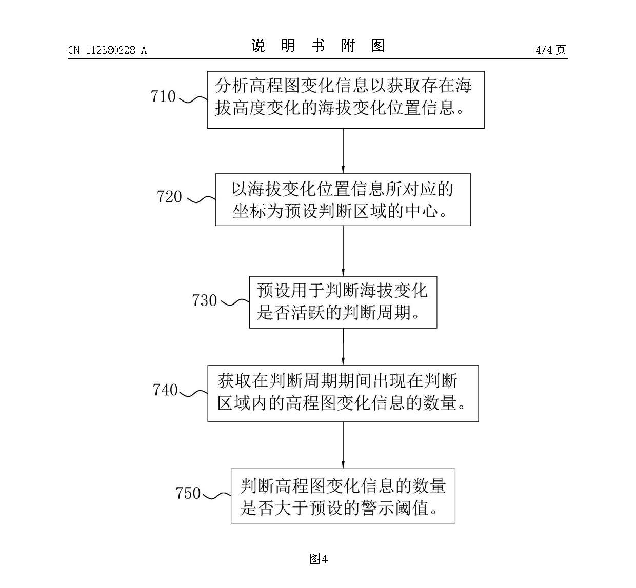 数字矿山动态建模监测方法、系统、智能终端以及存储介质