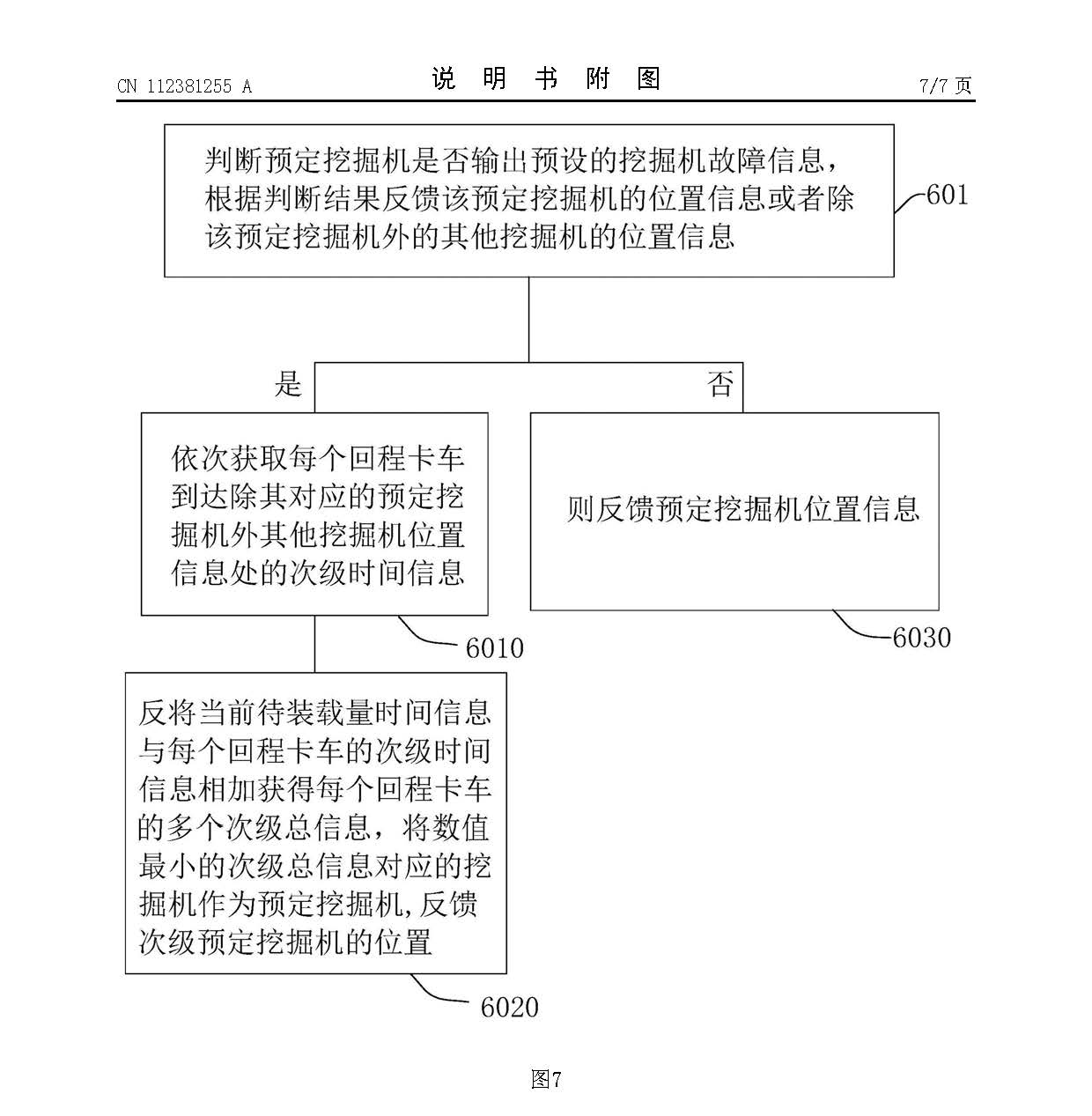 数字矿山采运设备调度方法、系统、智能终端和存储介质