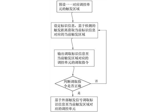 数字矿山生产调度方法、系统、终端及存储介质