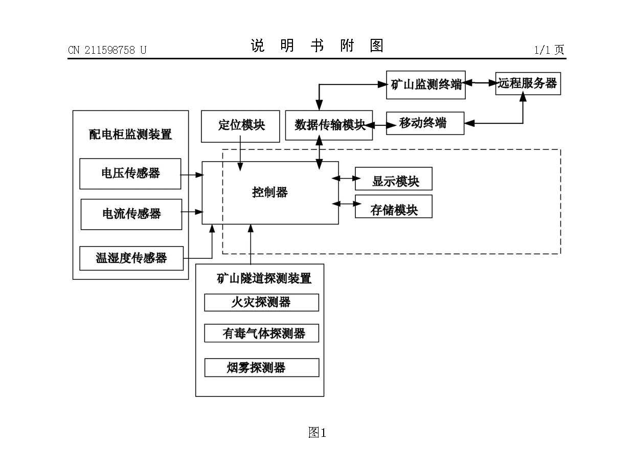 数字矿山自动化系统