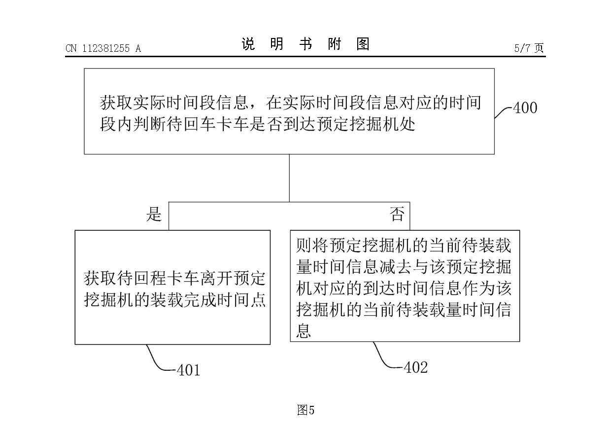 数字矿山采运设备调度方法、系统、智能终端和存储介质