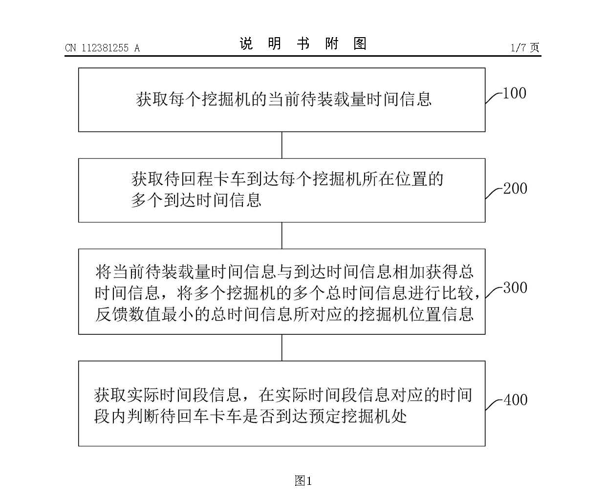 数字矿山采运设备调度方法、系统、智能终端和存储介质