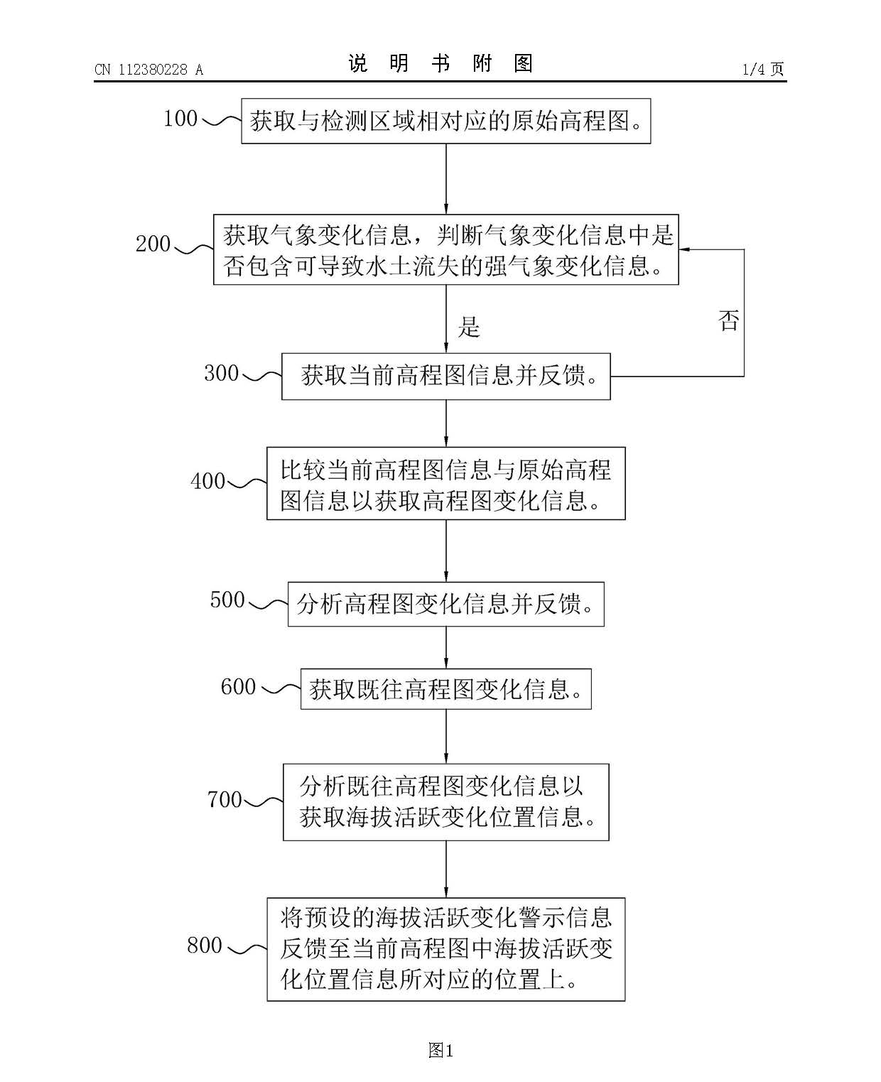 数字矿山动态建模监测方法、系统、智能终端以及存储介质