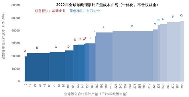 乘联会秘书长：锂价暴涨对新能源车发展影响有限