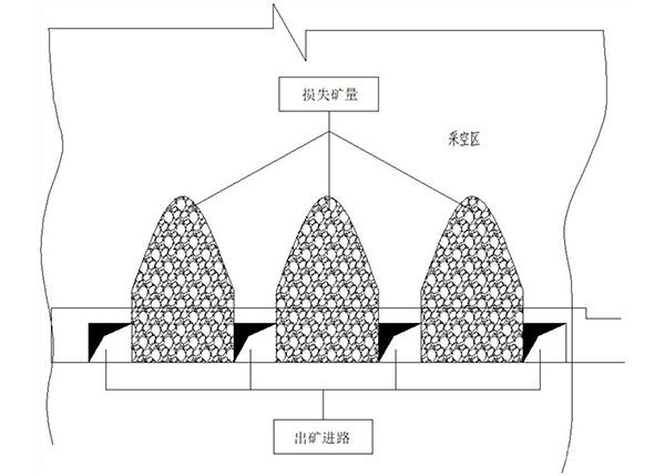 井下采场降损提效回收工艺