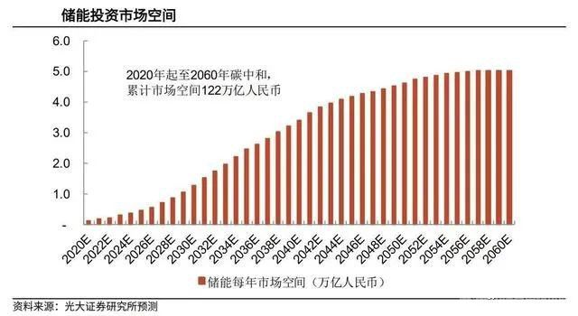 国家发改委和能源局：“十四五”新型储能发展实施方案正式发布