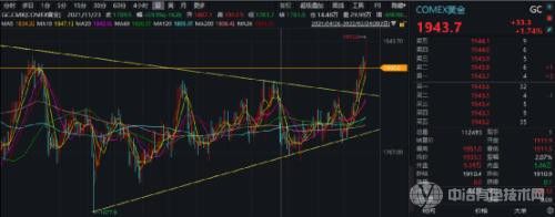 俄乌开战：A股全线下跌，原油、黄金等版块集体走强