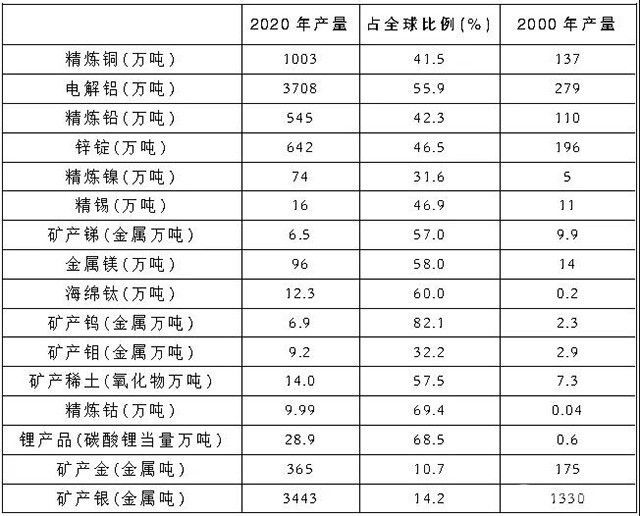 党史学习（四）：中国共产党与中国有色金属工业——昂首阔步，迈进中国特色社会主义新时代（2012年~2021年）