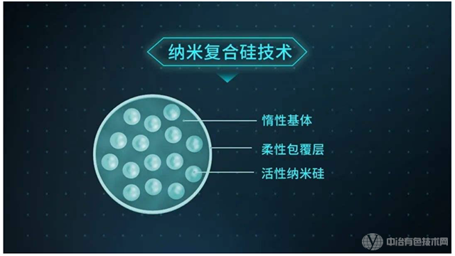 新能源材料 | 2022年有望成为硅碳负极产业化元年