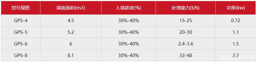 高频筛技术参数