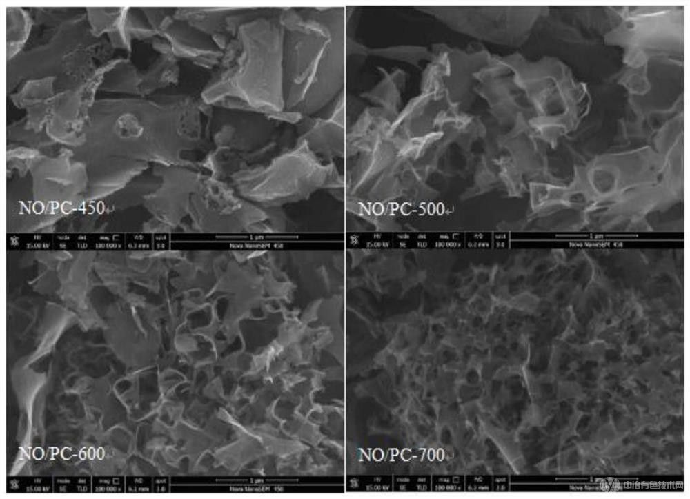 氮/氧自掺杂多孔生物炭的制备方法及应用