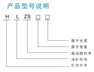 HLZS冷矿振动筛-型号说明