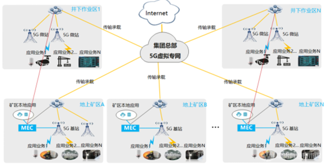 5G智慧矿山：领军企业竞争的“新赛道”