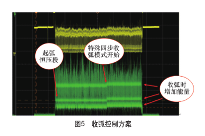 干货 | 国产RMD设备根焊操作技术常见焊接缺陷及解决措施