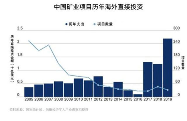 造铜古国，铜矿资源缺乏却是个大问题