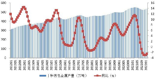 有色金属走势：国内有色金属行业延续向好趋势