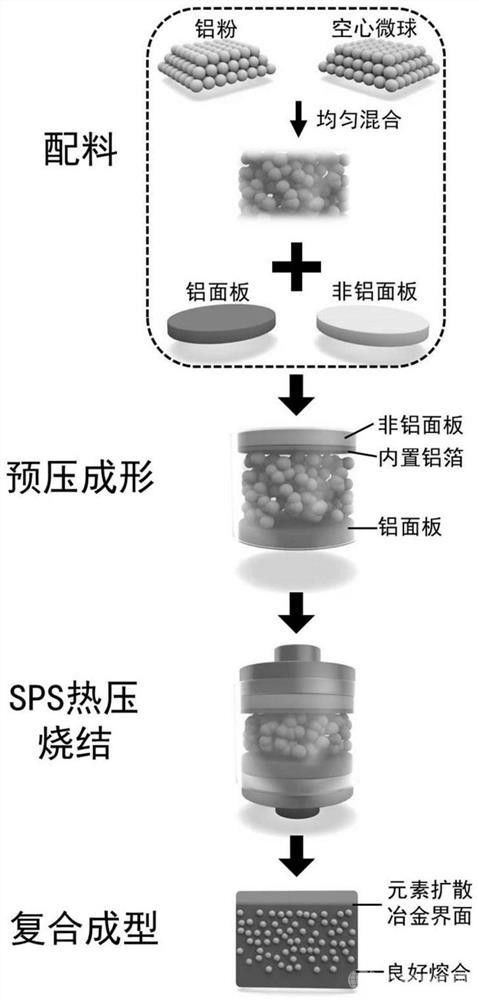 铝基多孔复合夹芯结构及其制备方法和应用