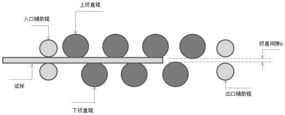 热轧光圆钢筋消除内应力的矫直方法