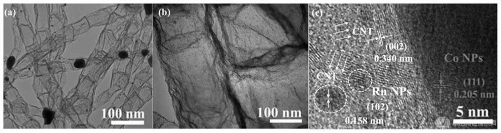钴/碳纳米管/钌电催化剂及其制备方法和应用