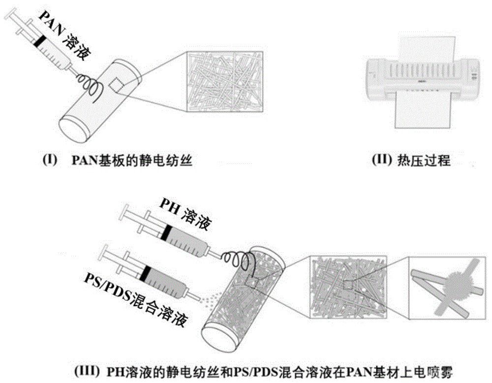 用于盐水膜蒸馏处理的纳米纤维Janus膜及其制备方法