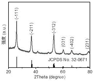 负载二氧化钼纳米点的碳纳米管导电微球及其制备方法和应用