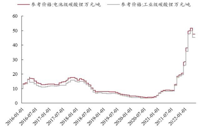 超20亿元 | 四川斯诺威矿业股权拍卖落槌 ，锂矿资源引发多方竞购