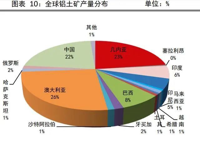 镍、锡、铜…印尼连出禁令，对中国有什么影响