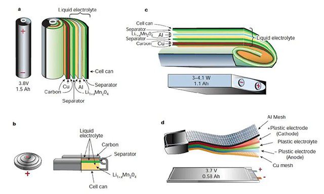 新一代锂离子电池负极材料----氧化亚硅的发展与展望